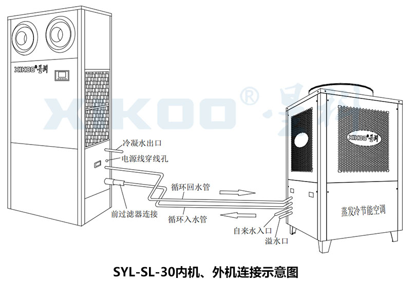 立柜射流線(xiàn)條圖