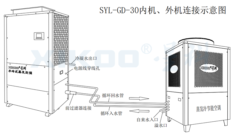 工業(yè)蒸發(fā)冷省電空調-線條圖